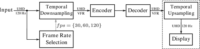 Figure 1 for Quality-driven Variable Frame-Rate for Green Video Coding in Broadcast Applications