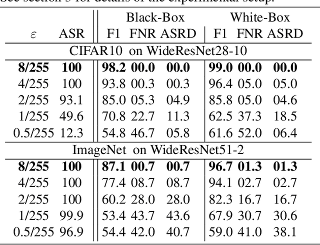 Figure 1 for Detecting AutoAttack Perturbations in the Frequency Domain