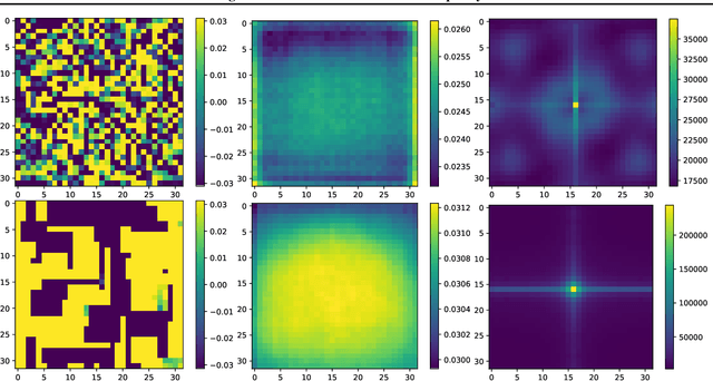 Figure 2 for Detecting AutoAttack Perturbations in the Frequency Domain