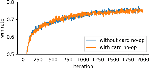 Figure 4 for Deep RL Agent for a Real-Time Action Strategy Game