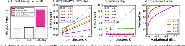 Figure 1 for Fast Learning of Clusters and Topics via Sparse Posteriors