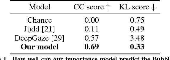 Figure 2 for Learning Visual Importance for Graphic Designs and Data Visualizations