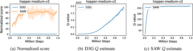 Figure 1 for State Advantage Weighting for Offline RL