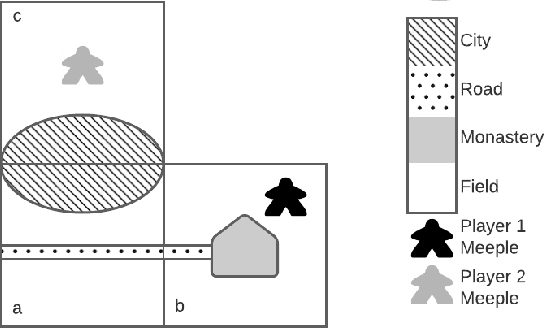 Figure 1 for Playing Carcassonne with Monte Carlo Tree Search