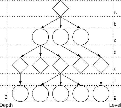 Figure 2 for Playing Carcassonne with Monte Carlo Tree Search