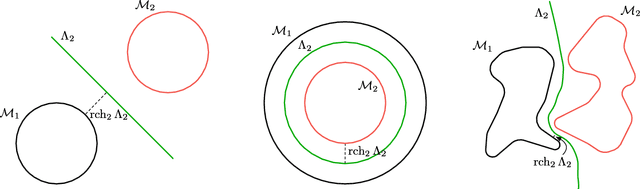 Figure 1 for On the Geometry of Adversarial Examples