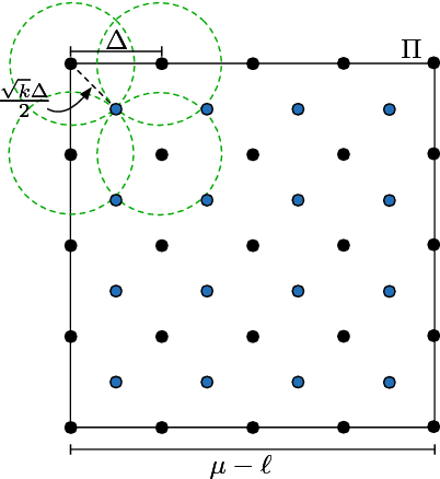 Figure 4 for On the Geometry of Adversarial Examples