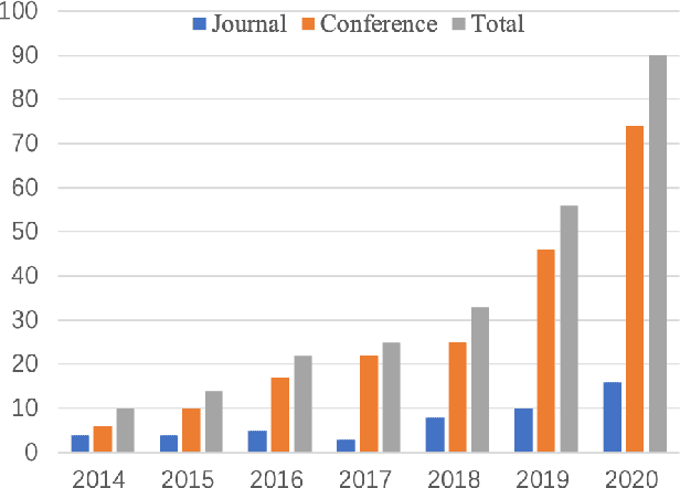 Figure 1 for Recent Advances in Monocular 2D and 3D Human Pose Estimation: A Deep Learning Perspective