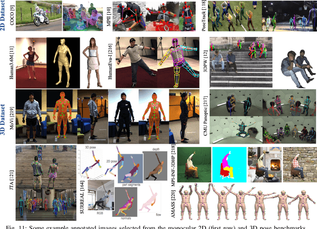 Figure 3 for Recent Advances in Monocular 2D and 3D Human Pose Estimation: A Deep Learning Perspective