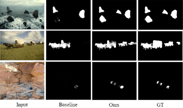 Figure 1 for Addressing Multiple Salient Object Detection via Dual-Space Long-Range Dependencies