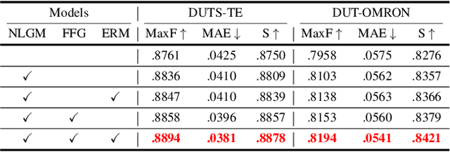 Figure 4 for Addressing Multiple Salient Object Detection via Dual-Space Long-Range Dependencies