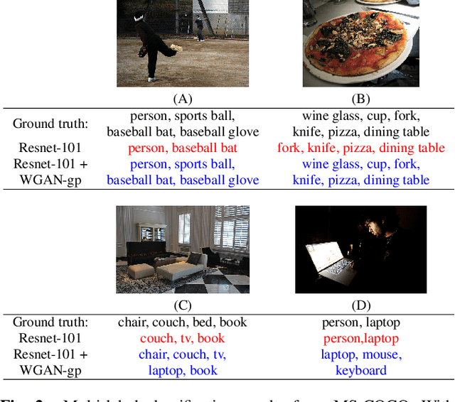 Figure 4 for Adversarial Learning of Label Dependency: A Novel Framework for Multi-class Classification