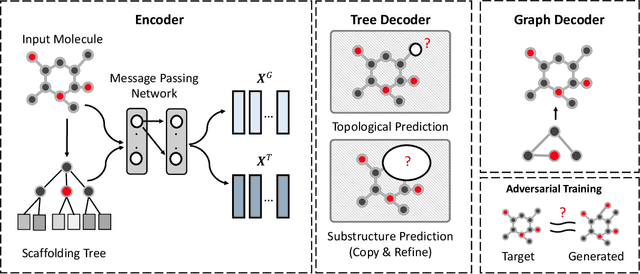 Figure 2 for CORE: Automatic Molecule Optimization Using Copy & Refine Strategy