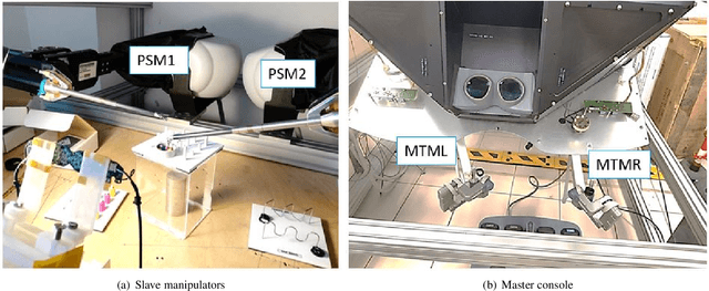 Figure 1 for A surgical dataset from the da Vinci Research Kit for task automation and recognition