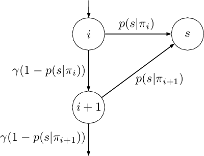 Figure 1 for Overview of the TREC 2019 Fair Ranking Track