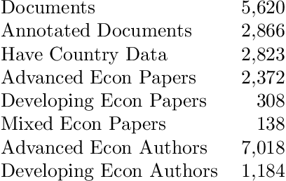 Figure 2 for Overview of the TREC 2020 Fair Ranking Track