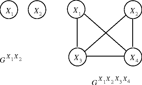 Figure 2 for Identifying Independencies in Causal Graphs with Feedback