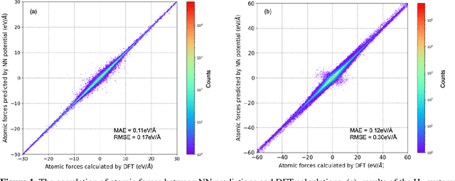 Figure 2 for Neural Network Based in Silico Simulation of Combustion Reactions