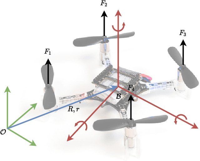 Figure 1 for Using Simulation Optimization to Improve Zero-shot Policy Transfer of Quadrotors