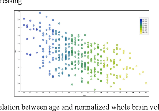 Figure 4 for Examining stability of machine learning methods for predicting dementia at early phases of the disease
