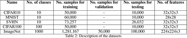 Figure 4 for GRAD-MATCH: A Gradient Matching Based Data Subset Selection for Efficient Learning