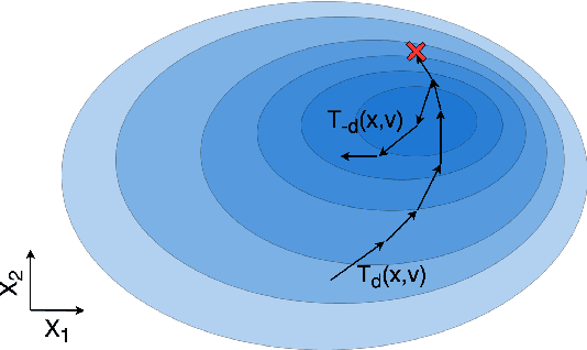 Figure 1 for Involutive MCMC: a Unifying Framework