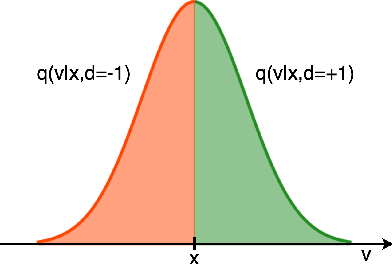Figure 2 for Involutive MCMC: a Unifying Framework