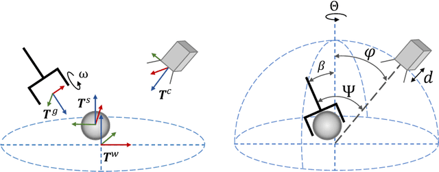 Figure 1 for VGQ-CNN: Moving Beyond Fixed Cameras and Top-Grasps for Grasp Quality Prediction