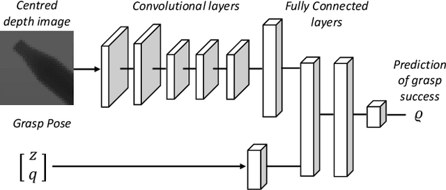 Figure 3 for VGQ-CNN: Moving Beyond Fixed Cameras and Top-Grasps for Grasp Quality Prediction