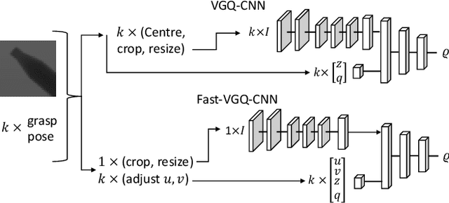 Figure 4 for VGQ-CNN: Moving Beyond Fixed Cameras and Top-Grasps for Grasp Quality Prediction