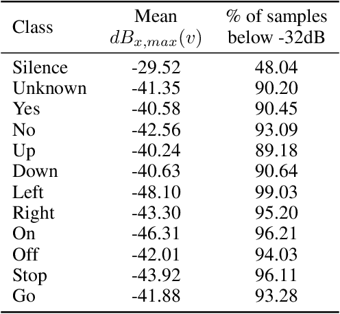 Figure 4 for On the human evaluation of audio adversarial examples