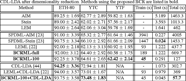 Figure 4 for Biconvex Relaxation for Semidefinite Programming in Computer Vision