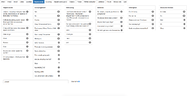 Figure 2 for Machine Learning and Social Robotics for Detecting Early Signs of Dementia