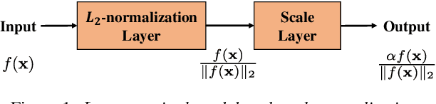 Figure 2 for Spatial Pyramid Encoding with Convex Length Normalization for Text-Independent Speaker Verification