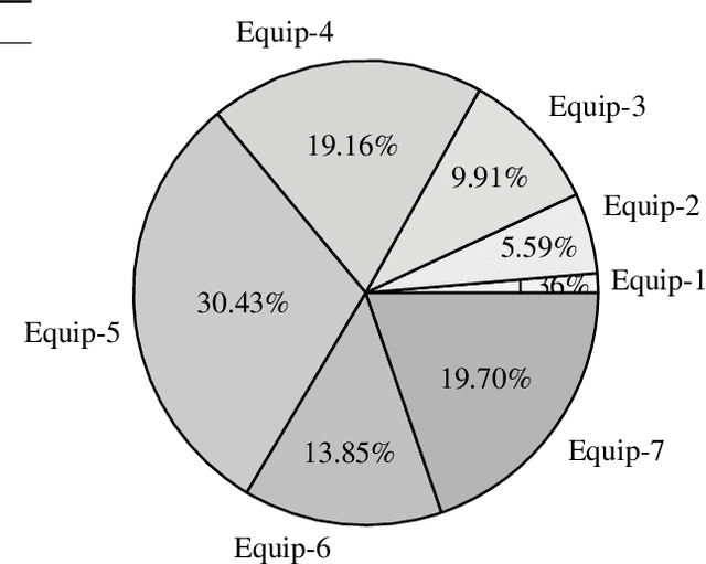 Figure 2 for Efficient Single-Shot Multibox Detector for Construction Site Monitoring
