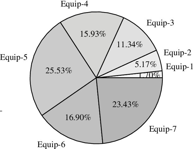 Figure 3 for Efficient Single-Shot Multibox Detector for Construction Site Monitoring