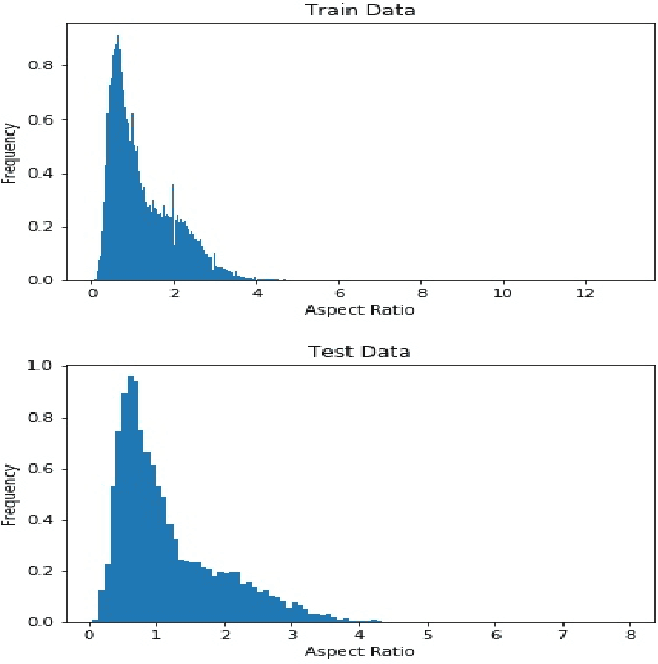 Figure 4 for Efficient Single-Shot Multibox Detector for Construction Site Monitoring