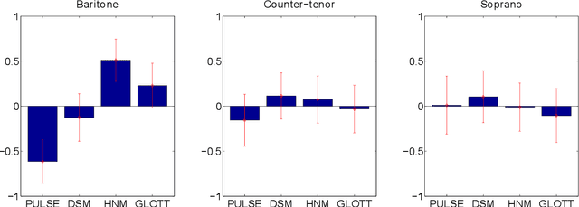 Figure 2 for Parametric Representation for Singing Voice Synthesis: a Comparative Evaluation