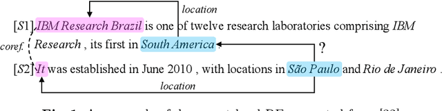 Figure 1 for Enhancing Document-level Relation Extraction by Entity Knowledge Injection