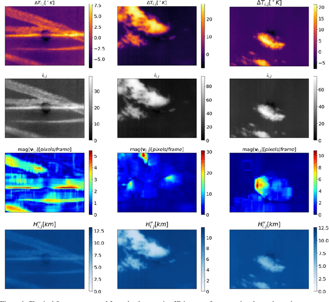 Figure 1 for Explicit Basis Function Kernel Methods for Cloud Segmentation in Infrared Sky Images