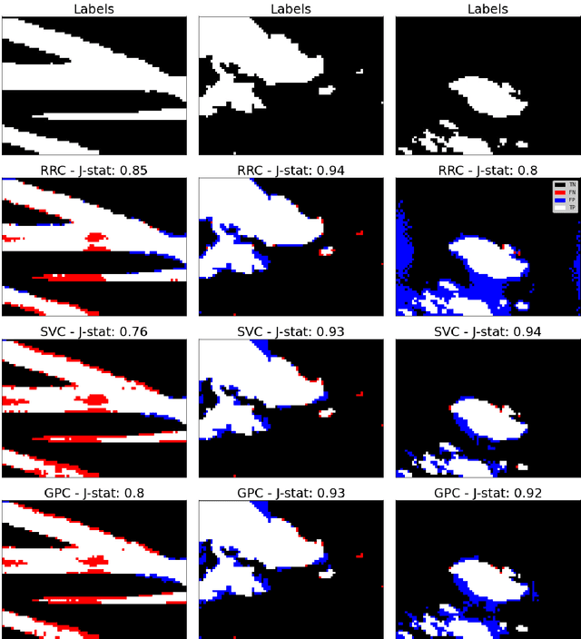 Figure 3 for Explicit Basis Function Kernel Methods for Cloud Segmentation in Infrared Sky Images