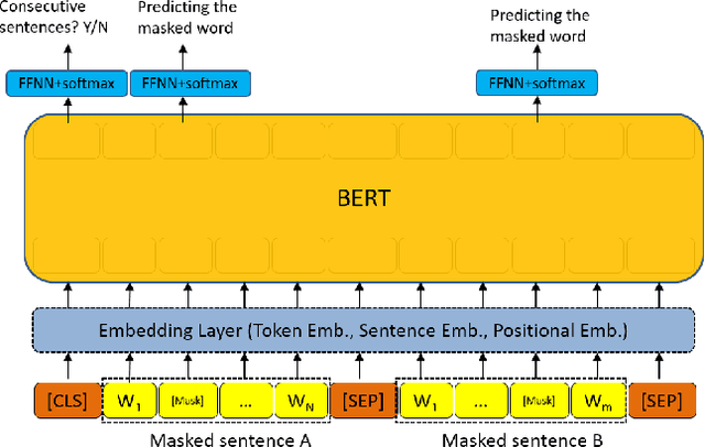 Figure 1 for Cross-lingual Information Retrieval with BERT