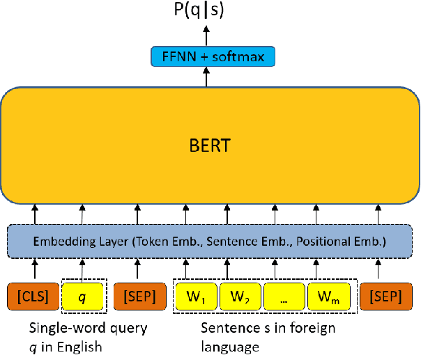 Figure 3 for Cross-lingual Information Retrieval with BERT