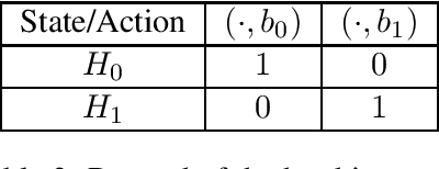 Figure 3 for Near-Optimal Reinforcement Learning with Self-Play