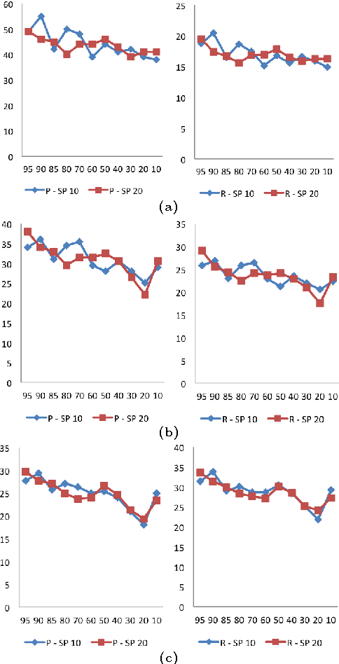 Figure 3 for Key Phrase Extraction of Lightly Filtered Broadcast News