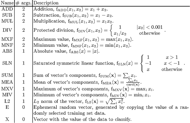 Figure 1 for Genetic Programming, Validation Sets, and Parsimony Pressure