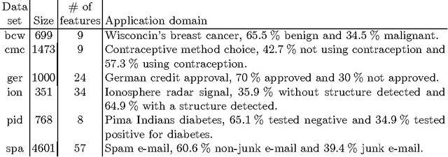 Figure 3 for Genetic Programming, Validation Sets, and Parsimony Pressure