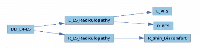 Figure 4 for Causality Refined Diagnostic Prediction