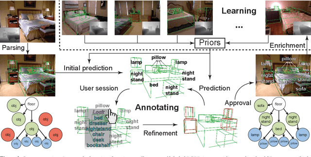 Figure 1 for SmartAnnotator: An Interactive Tool for Annotating RGBD Indoor Images