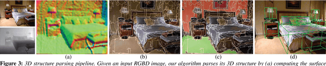 Figure 2 for SmartAnnotator: An Interactive Tool for Annotating RGBD Indoor Images